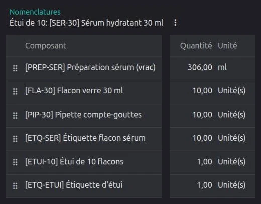 Nomenclature corrigée : 306 ml de préparation par étui de 10 flacons