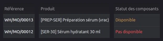 Liste des ordres de fabrication filtrée sur la commande