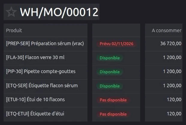 Ordre de fabrication : étuis non disponibles, préparation prévue le 2 novembre