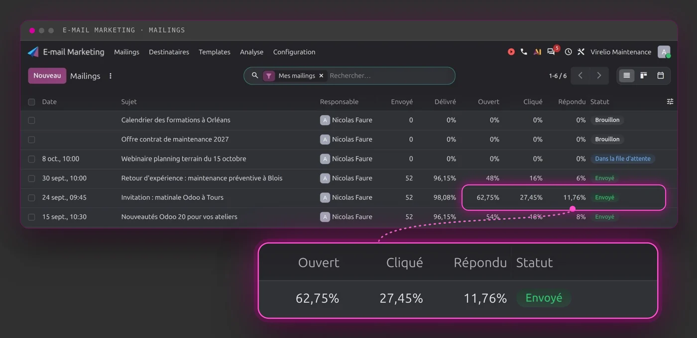 Odoo E-mail Marketing : suivi des campagnes, taux d'ouverture, de clic et de réponse de l'invitation à la matinale Odoo de Tours