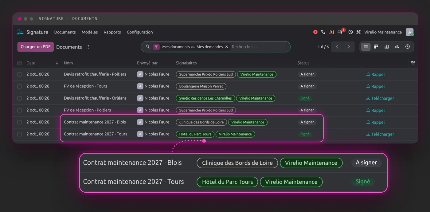 Odoo Signature : suivi des contrats et PV envoyés en signature électronique aux clients de Tours, Blois, Orléans et Poitiers